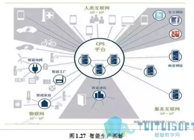 BIM乘十四五東風，跨界融合引領建筑信息化集成創新——建筑信息化行業深度報告