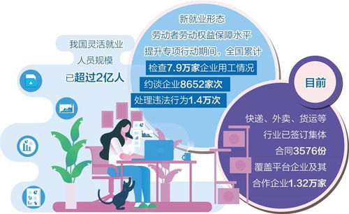 靈活就業(yè)者權(quán)益保障水平穩(wěn)步提高 互聯(lián)網(wǎng)信息服務(wù)的新角色
